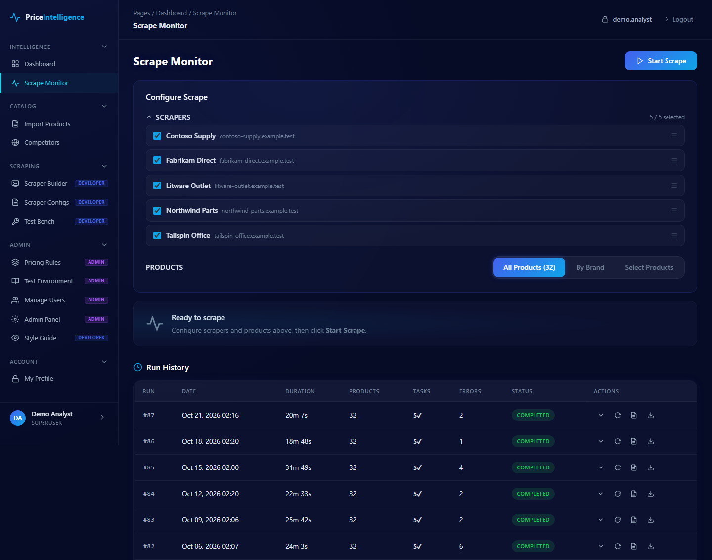 Scrape Monitor: five fictional competitor scrapers selected, product scope options, a Start Scrape button and a history of completed runs.